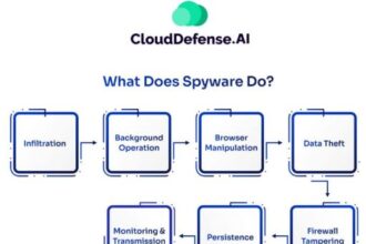 is companion device manager spyware