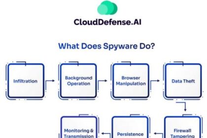 is companion device manager spyware